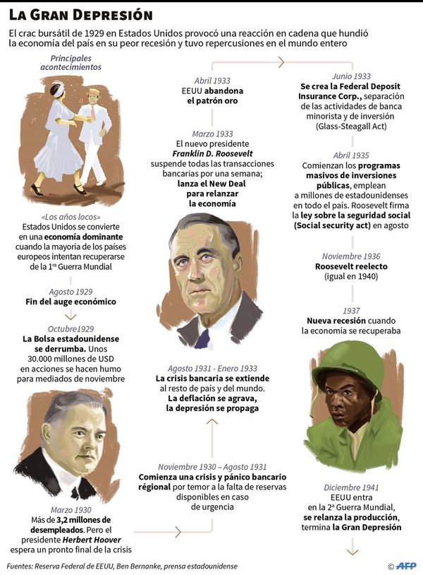 FMI prevé mayor recesión desde los años 30, pero con gran recuperación - Internacionales - ABC Color