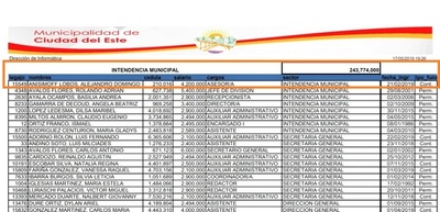 Miguel Prieto “ESCONDE” nombre de PLANILLEROS en comuna de CDE