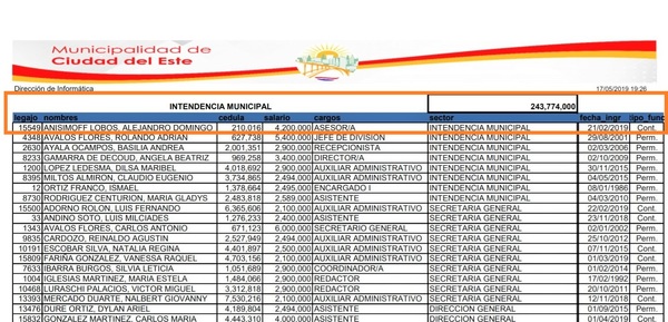 Miguel Prieto “ESCONDE” nombre de PLANILLEROS en comuna de CDE