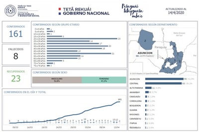 Primer caso de coronavirus en Canindeyú