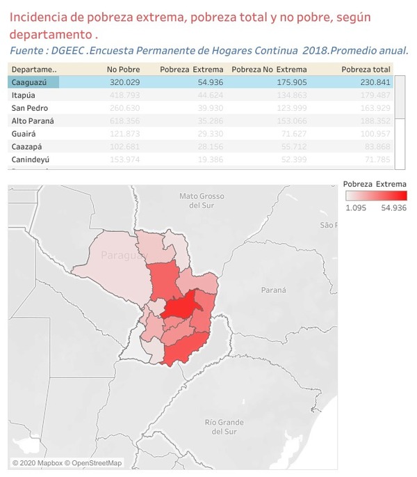 DGEEC publica mapa de incidencia de la pobreza del 2018 - .::RADIO NACIONAL::.