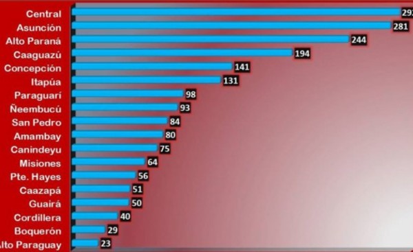 Más de 2.000 imputados por violar cuarentena en el país