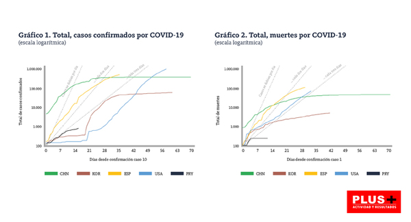 BID propone políticas económicas para ayudar a los países a superar fuerte contracción