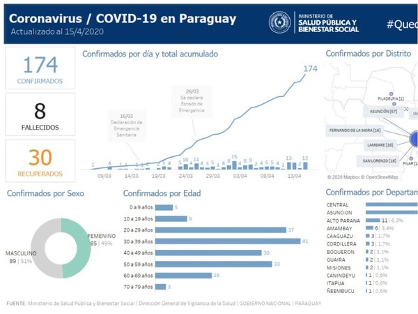 Lista completa de las 28 ciudades del país con coronavirus