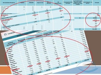 Hacienda transfirió más de G. 13.174.000.000 a la Municipalidad de PJC y la Gobernación de Amambay