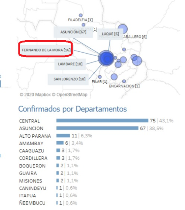 Fernando de la Mora: Autoridades monitorean que personas con COVID-19 cumplan la cuarentena