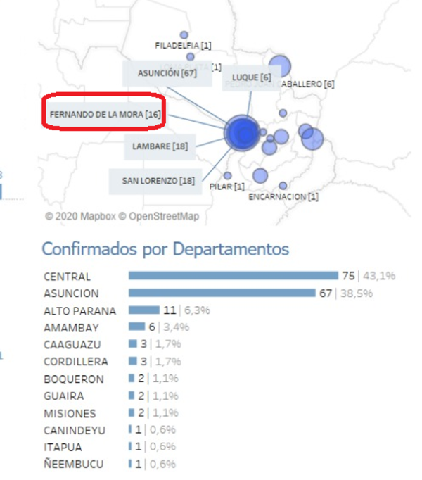 Fernando de la Mora: Autoridades monitorean que personas con COVID-19 cumplan la  cuarentena