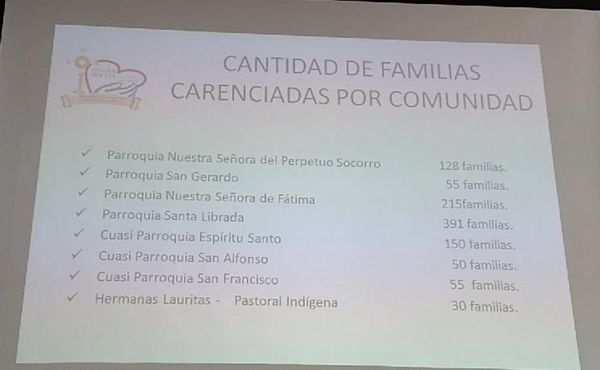 Ganaderos y faenadores se unen para ayudar a familias vulnerables