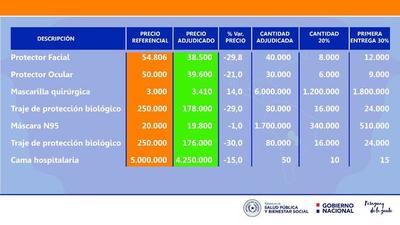 Ministro de Salud detalla tareas realizadas hasta la fecha - .::RADIO NACIONAL::.