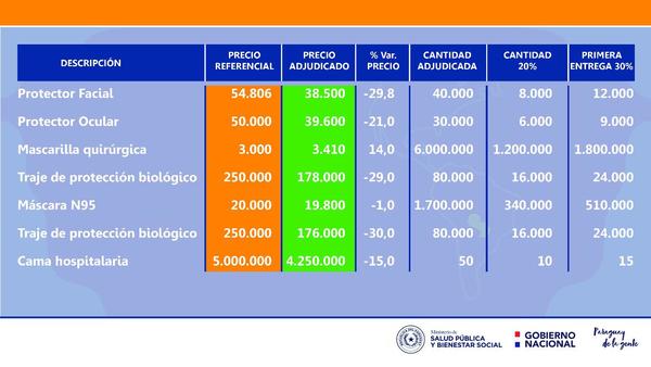 Ministro de Salud detalla tareas realizadas hasta la fecha - .::RADIO NACIONAL::.