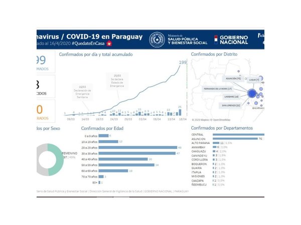 Central tiene 12 casos nuevos y otras cuatro ciudades más registran pacientes con coronavirus