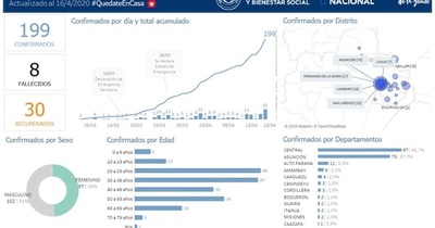 Coronavirus: 22 casos en San Lorenzo