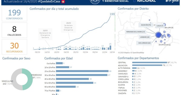 Coronavirus: 22 casos en San Lorenzo