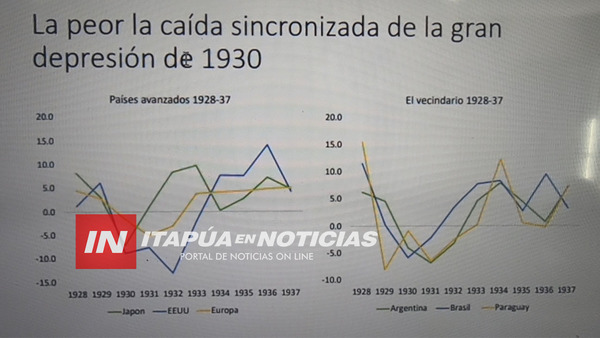 ECONOMISTA BRINDA UN PANORAMA RESPECTO AL ENDEUDAMIENTO DEL PAÍS Y USO DE ESOS RECURSOS.