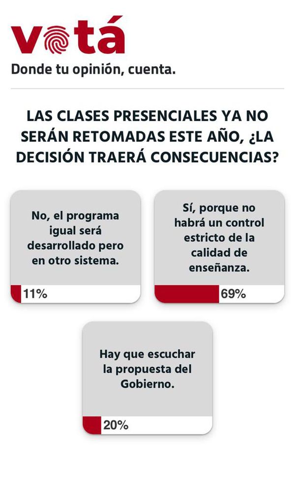 El 69% de los lectores creen que la enseñanza online no será de calidad