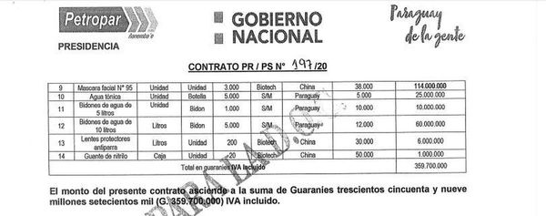 Samudio gasta en botellas de agua tónica y llueven críticas