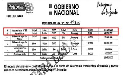 Petropar compró 5.000 botellas de agua tónica en marco de la pandemia