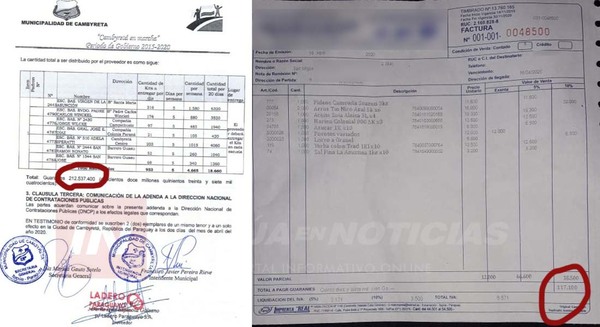 DENUNCIAN SOBREFACTURACIÓN DE KITS DE VÍVERES EN EL MUNICIPIO DE CAMBYRETÁ.