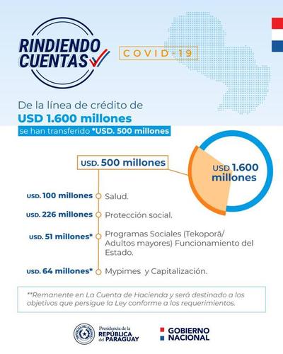 Rendición de Cuentas en el marco de la Ley de Emergencia Sanitaria. - .::RADIO NACIONAL::.
