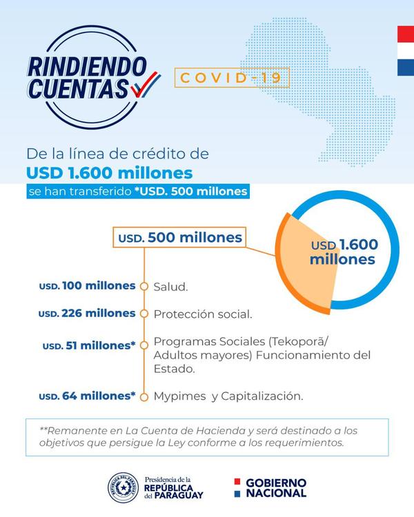 Rendición de Cuentas en el marco de la Ley de Emergencia Sanitaria. - .::RADIO NACIONAL::.