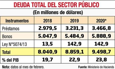 Bonos locales y luego soberanos - Economía - ABC Color