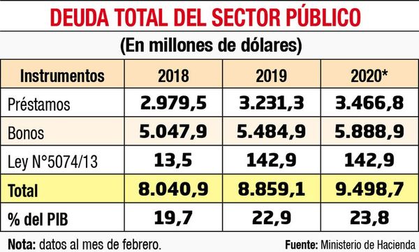 Bonos locales y luego soberanos - Economía - ABC Color