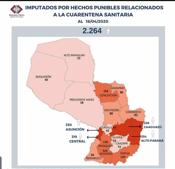 Unas dos mil doscientas sesenta y cuatro personas fueron imputadas por violación a cuarentena - .::RADIO NACIONAL::.