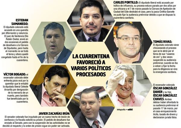 Cuarentena de la Corte Suprema de Justicia benefició a varios políticos - Política - ABC Color