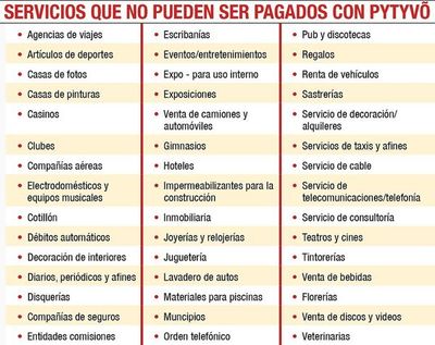 Nueva lista de beneficiarios de Pytyvõ - Nacionales - ABC Color