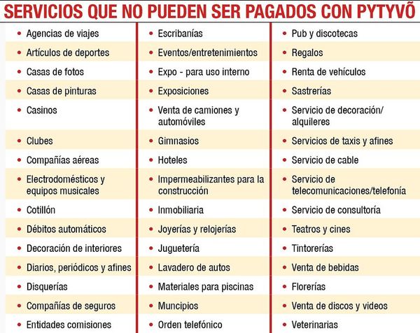 Nueva lista de beneficiarios de Pytyvõ - Nacionales - ABC Color