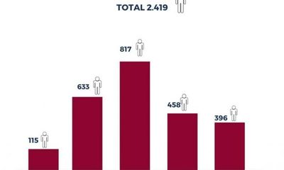Estadísticas de Imputaciones por semana durante cuarentena