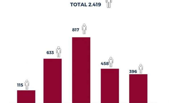 Estadísticas de Imputaciones por semana durante cuarentena