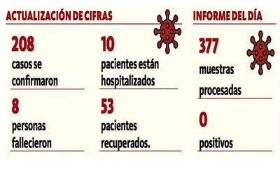 Salud procesó 377 muestras, ninguna dio positivo