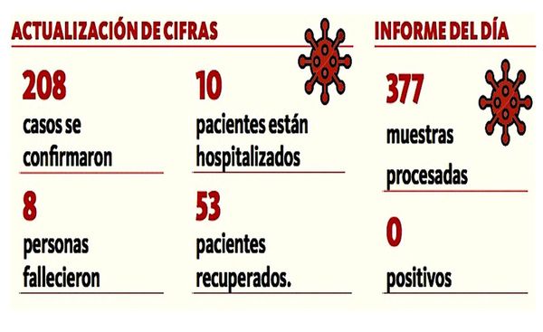 Salud procesó 377 muestras, ninguna dio positivo