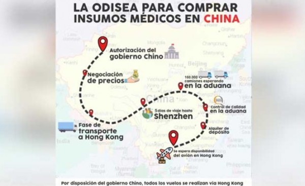 La odisea de comprar equipos médicos de protección de China