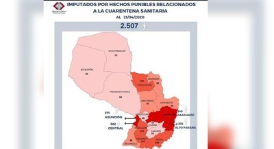 FISCALÍA IMPUTÓ A 2507 PERSONAS EN TODO EL PAÍS POR VIOLACIÓN A LA CUARENTENA SANITARIA