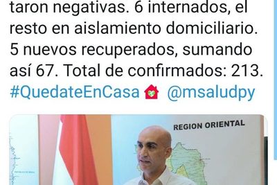 Por segunda vez, Paraguay supera un día sin casos de coronavirus