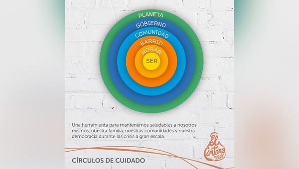 Círculos de cuidado: empezá por vos para luego llegar a tu comunidad y al planeta