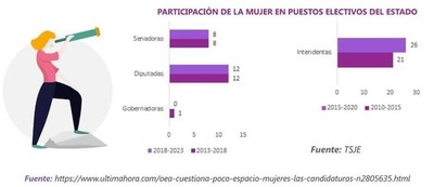 Participación de la mujer en la economía paraguaya - Paraguay Informa