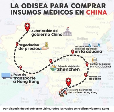 Comprar equipos médicos de protección en China es una verdadera odisea, afirman proveedoras - Paraguay Informa