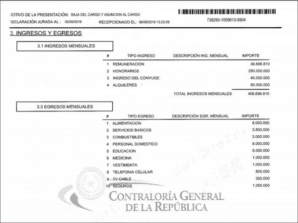 Los funcionarios más "ricos" del gobierno de Marito