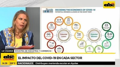 El impacto del COVID-19 en cada sector - ABC Noticias - ABC Color