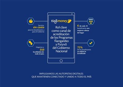 Tigo Money acerca ayuda alimentaria del Gobierno a compatriotas de todos los rincones del país