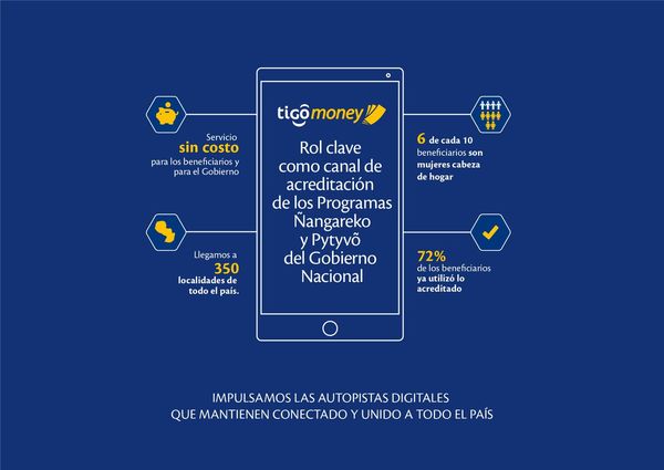 Tigo Money acerca ayuda alimentaria del Gobierno a compatriotas de todos los rincones del país