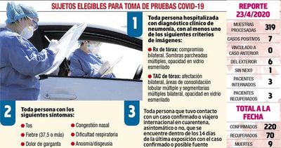 Toma de test se mantiene arriba de 300 - Locales - ABC Color