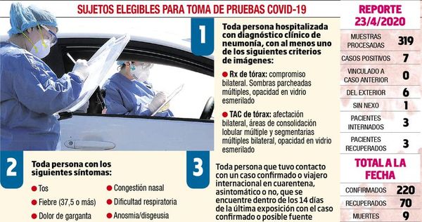 Toma de test se mantiene arriba de 300 - Locales - ABC Color