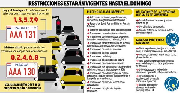 Anuncian hoy primera fase de flexibilización de cuarentena - Locales - ABC Color