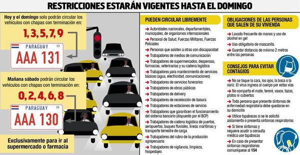 Anuncian hoy primera fase de flexibilización de  cuarentena - Locales - ABC Color