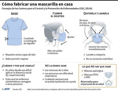Por primera vez Italia registra más recuperados que nuevos contagios - Internacionales - ABC Color