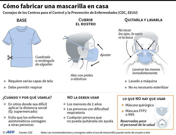 Por primera vez Italia registra más recuperados que nuevos contagios - Internacionales - ABC Color